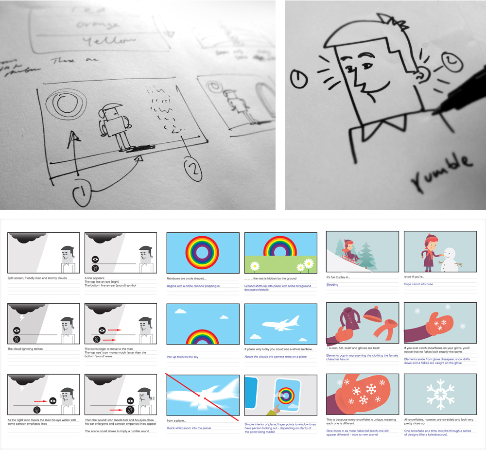 Met Office Animation Sketches