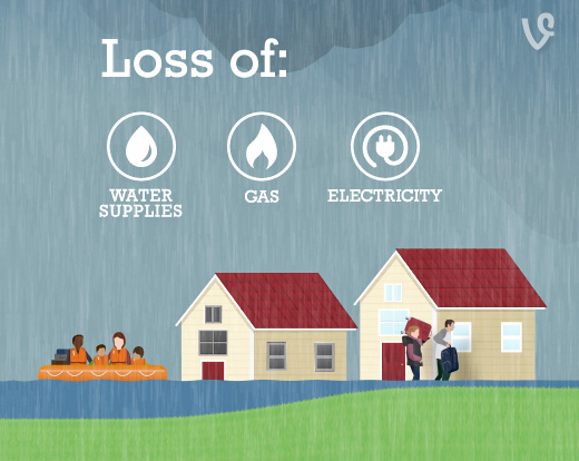 Met Office Social Media Campaigns