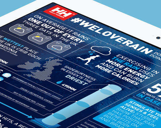 HH infographics